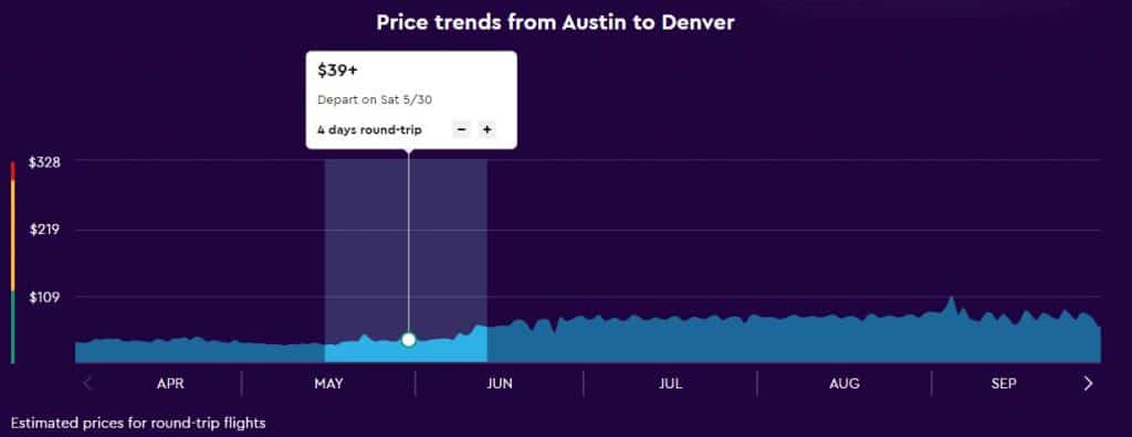 Momondo price comparison for travel deals